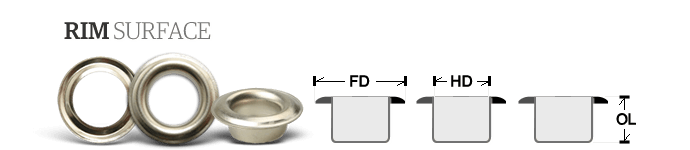 Rim Surface Grommets