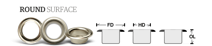 Round Surface Grommets
